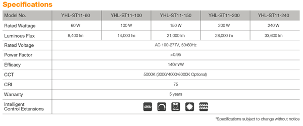 為什么高速公路上沒有路燈?